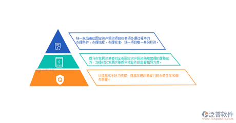 固定资产投资在线监管系统 构建高效透明的投资管理服务新生态