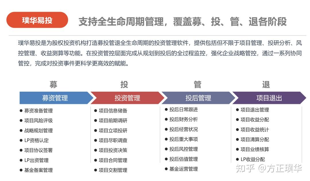 政府出资引导型产业投资基金的治理结构优化探析