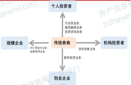 2024年券商行业与产品研究报告 投资管理服务的创新与变革