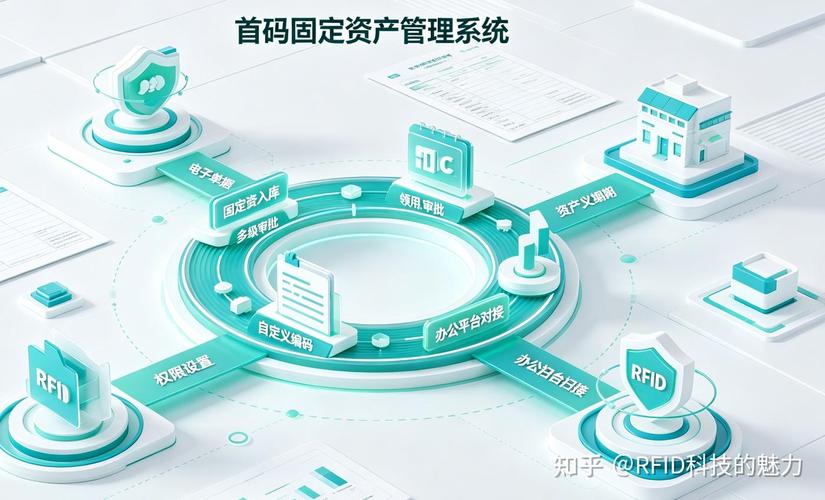 2026 年固定资产管理系统厂商盘点:主流产品与适用场景对比