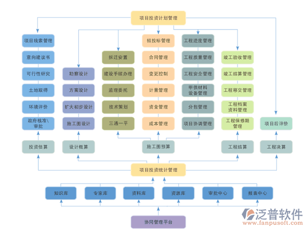 投资方工程项目管理系统哪些好
